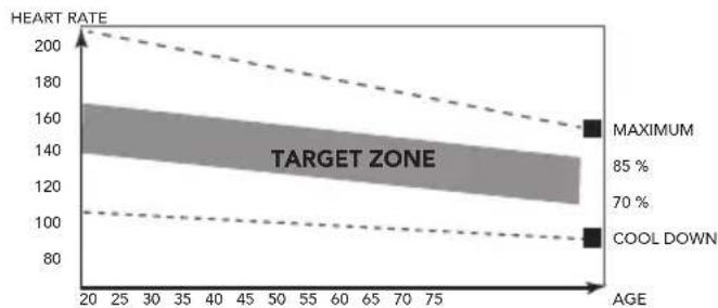TUNTURI Cardio Fit B25 XBike - The exercise phase - 1
