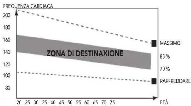 TUNTURI Under desk bike D10 - La fase dell'esercizio - 1