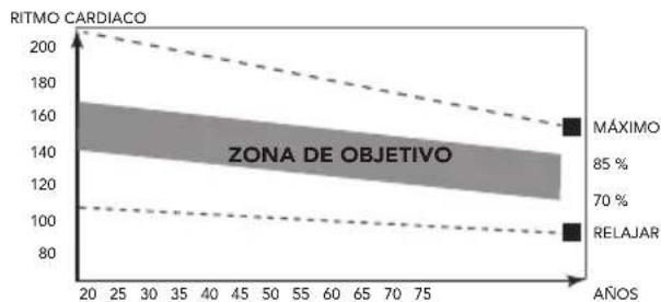 TUNTURI Under desk bike D10 - Fase de ejercicio - 1