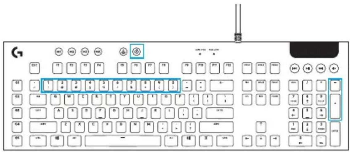 LOGITECH G815 - Fonctionnalités du clavier - éclairage - 1