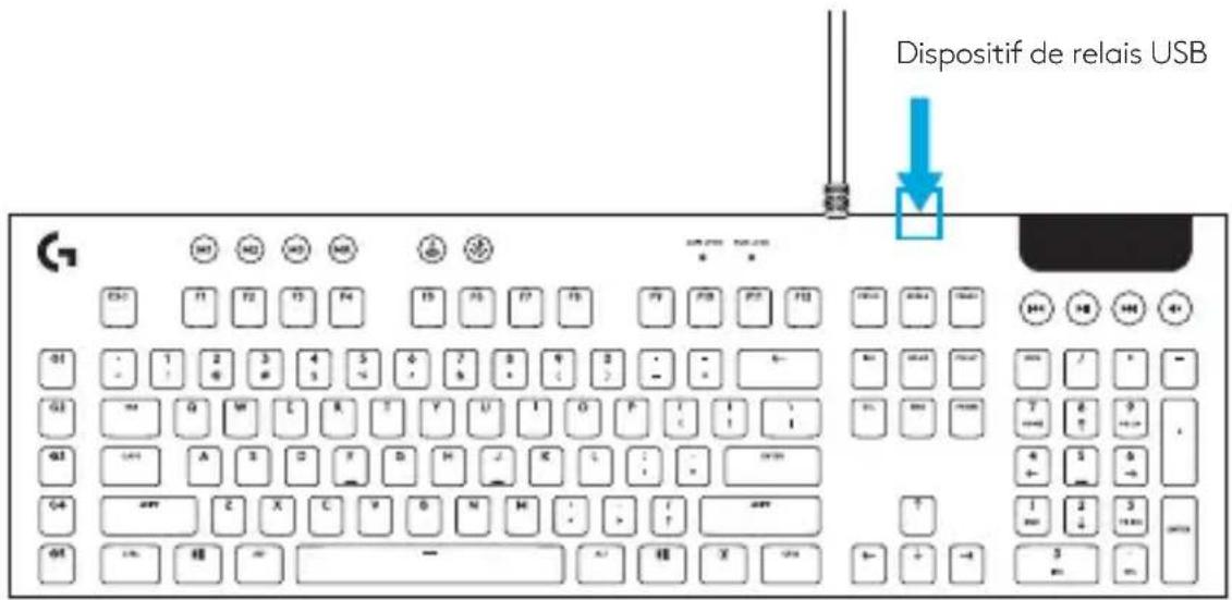LOGITECH G815 - Fonctionnalités du clavier - dispositif de RELAIS USB - 1