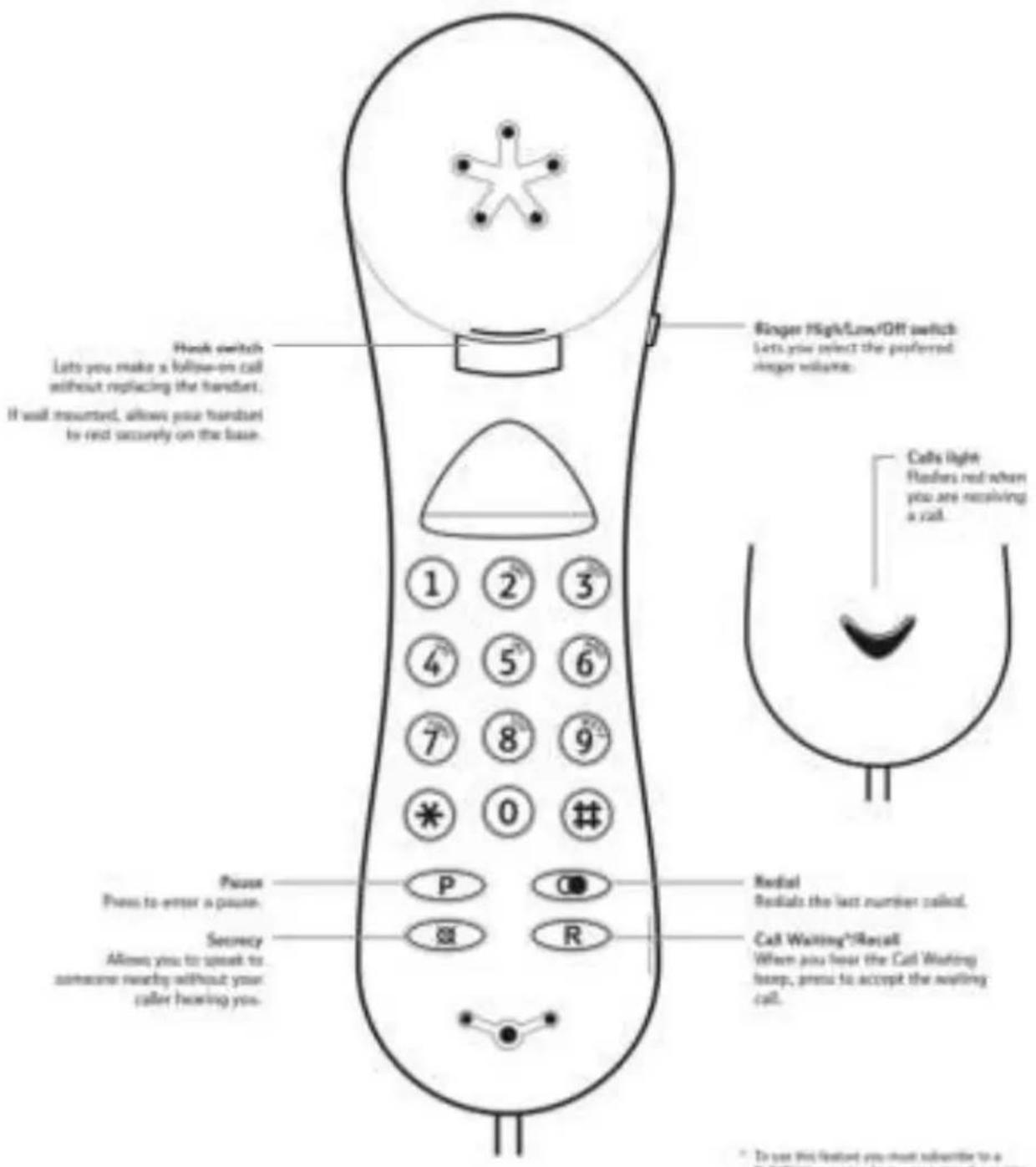 TIPTEL 114 - Getting to know your phone - 1