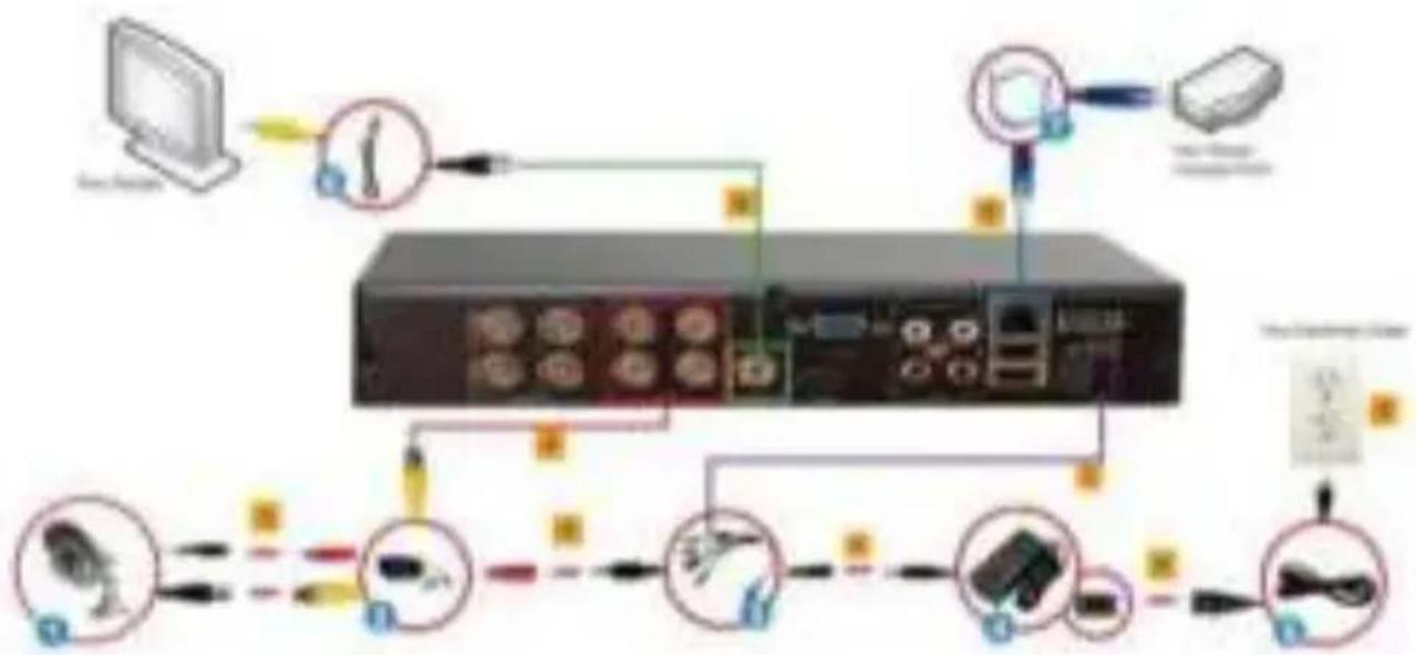 CONCEPTRONIC CCTV Surveillance Kit - Cable Installation - 1