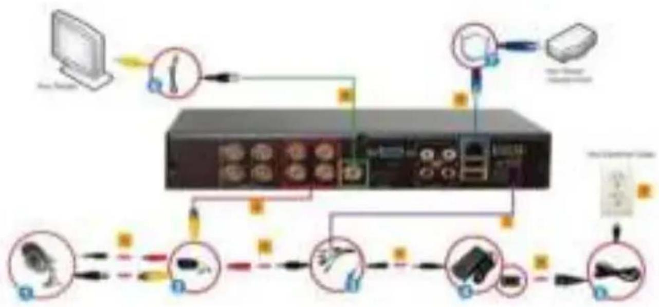 CONCEPTRONIC CCTV Surveillance Kit - Instalacja okablowania - 1