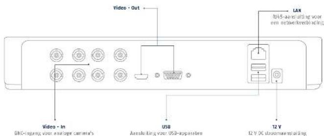 ABUS TVVR33049T - Belangrijke instructies - 7