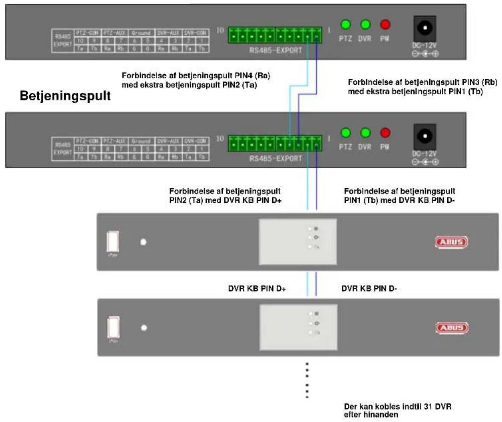 ABUS TVAC26000 - Styring af DVR - 1