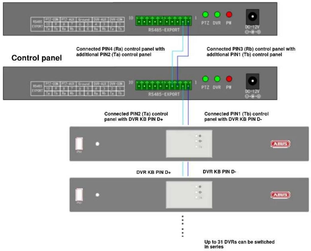 ABUS TVAC26000 - DVR control - 1