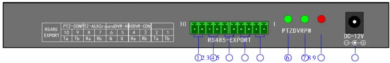 ABUS TVAC26000 - Rückansicht des Bedienpults - 1