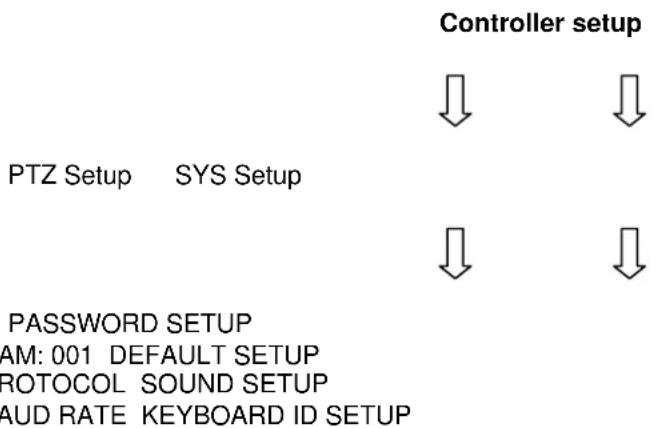 ABUS TVAC26000 - Control panel menu - 1