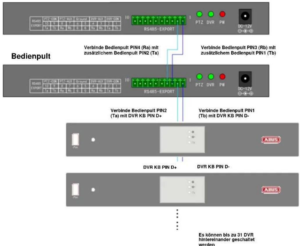 ABUS TVAC26000 - Steuerung DVR - 1