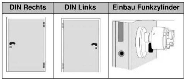 ABUS FUKE53030 - Erklärung für DIN Links/Rechts und Einbau - 1