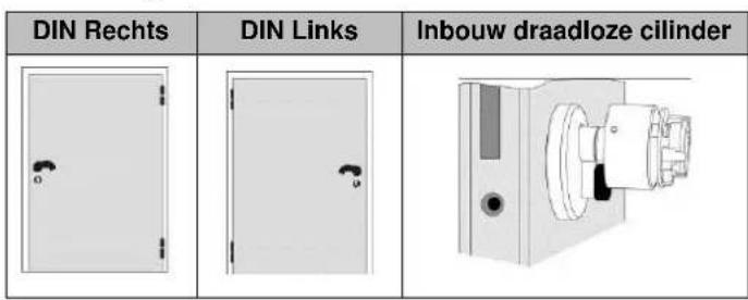 ABUS FUKE53030 - Verklaring voor DIN links/rechts en inbouw - 1