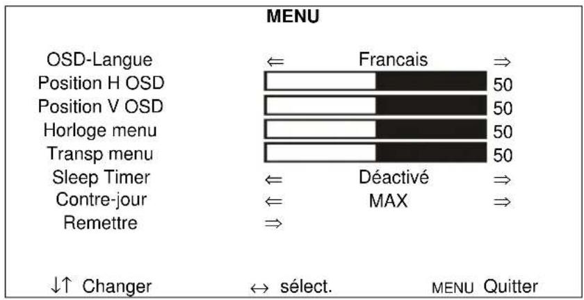 MENU OSD-Langue ← Francais ⇒ Position H OSD 50 Position V OSD 50 Horloge menu 50 Transp menu 50 Sleep Timer ← Déactivé ⇒ Contre-jour ← MAX ⇒ Remettre ⇒ ↓↑ Changer ↔ sélect. MENU Quitter