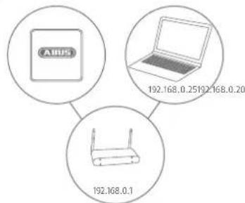 ABUS TVVR33025T - Configurazione del soft ware - 6