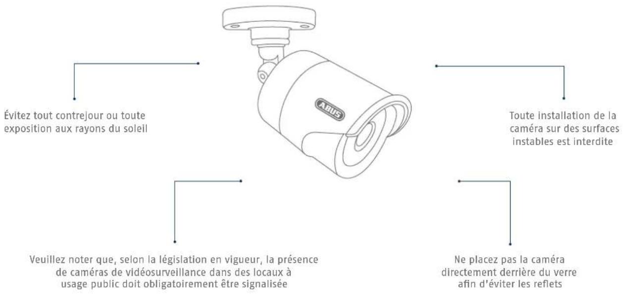 ABUS TVVR33025T - Conseils pour l'installation de laamera - 2