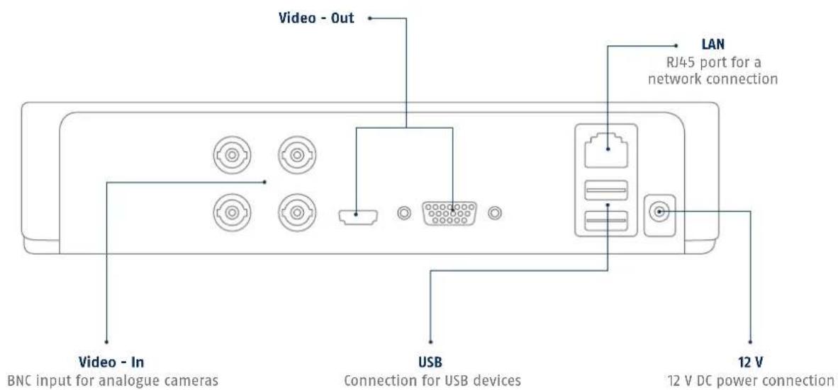 ABUS TVVR33025T - Connections - 1