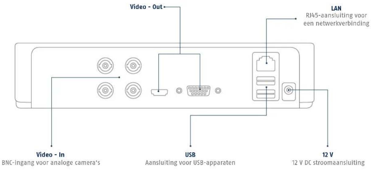 ABUS TVVR33005 - Aansluitingen - 1