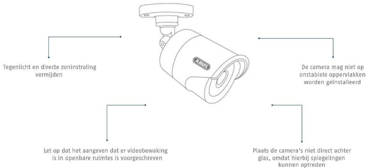 ABUS TVVR33005 - Tips voor de camera-installatie - 2
