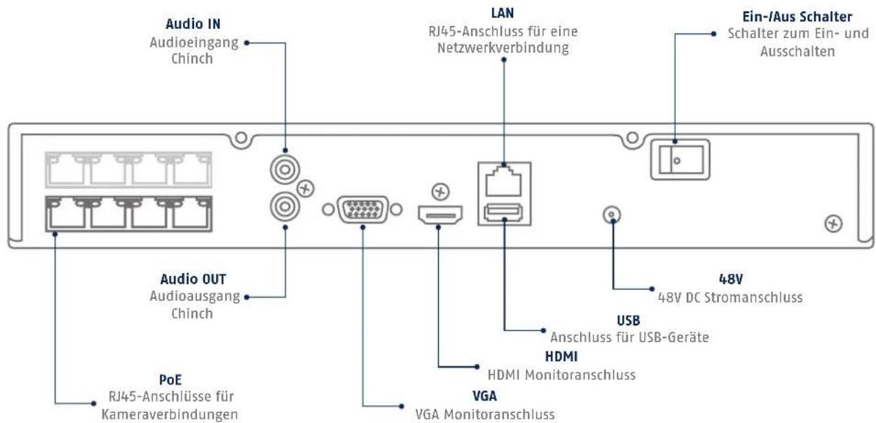 ABUS TVVR36800 - ANSCHLUSSE - 3