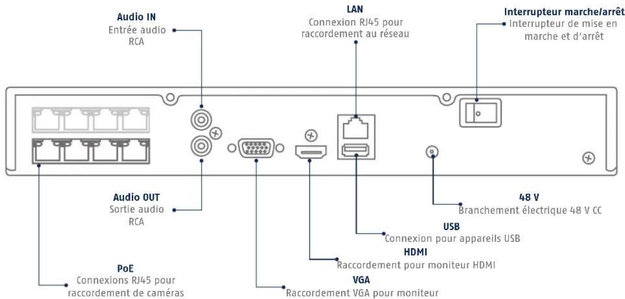 ABUS TVVR36800 - Avertissements - 10