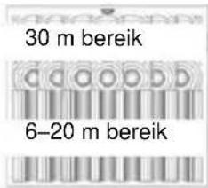 ABUS FUBW50022 - Afstellen en afdekken - 2