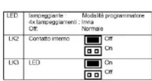ABUS FUMK50010B - Attivazione/disattivazione LED - 1