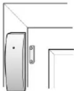 ABUS FUMK50010B - Installation location - 3