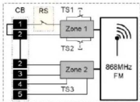 ABUS FUMK50010B - Indlæring af zone 1 - 2