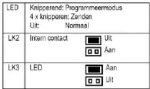 ABUS FUMK50010B - LED activeren / deactiveren - 1