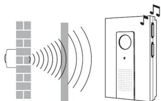 SMARTWARES DB286A - DB286A Portable Wireless Doorchime with Flash - 7