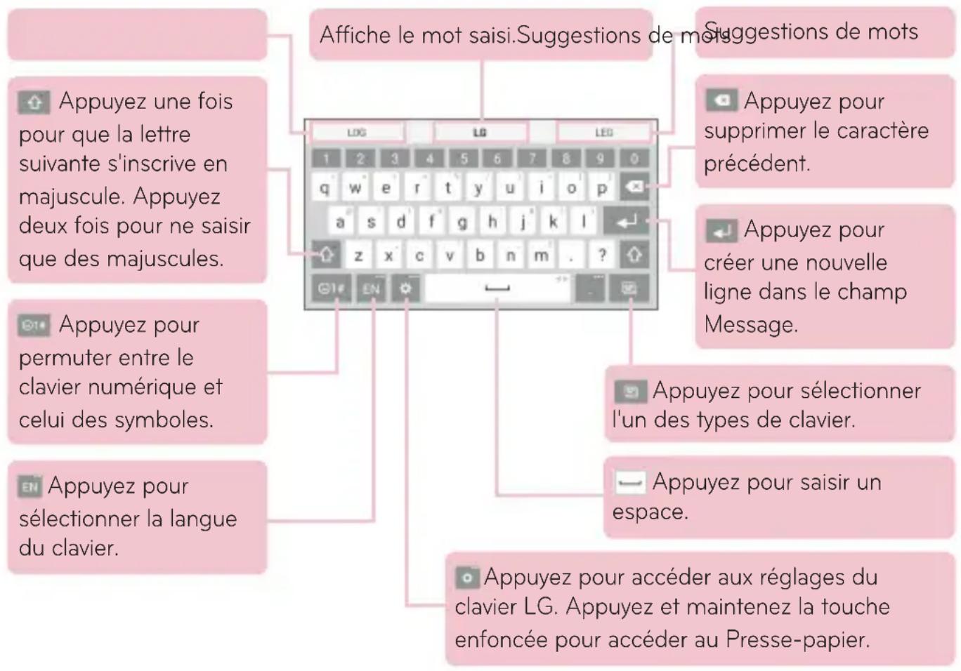 LG G Pad 8.3 LTE - Méthodes de saisie de texte - 1