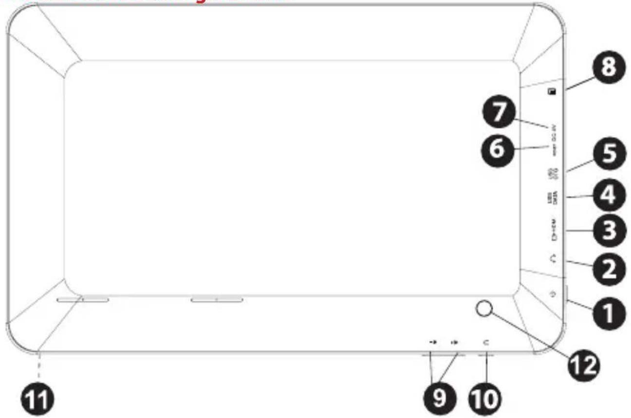 Aqprox Cheesecake Tab XL 2 - Requisiti di sistema - 1