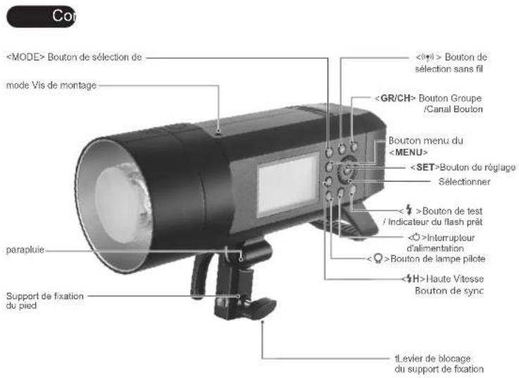 GODOX Witstro AD400 Pro - Table des matieres - 1