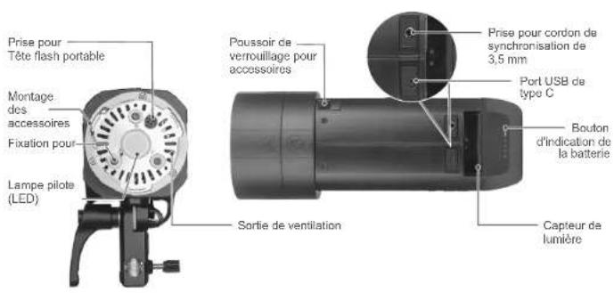 GODOX Witstro AD400 Pro - Table des matieres - 2