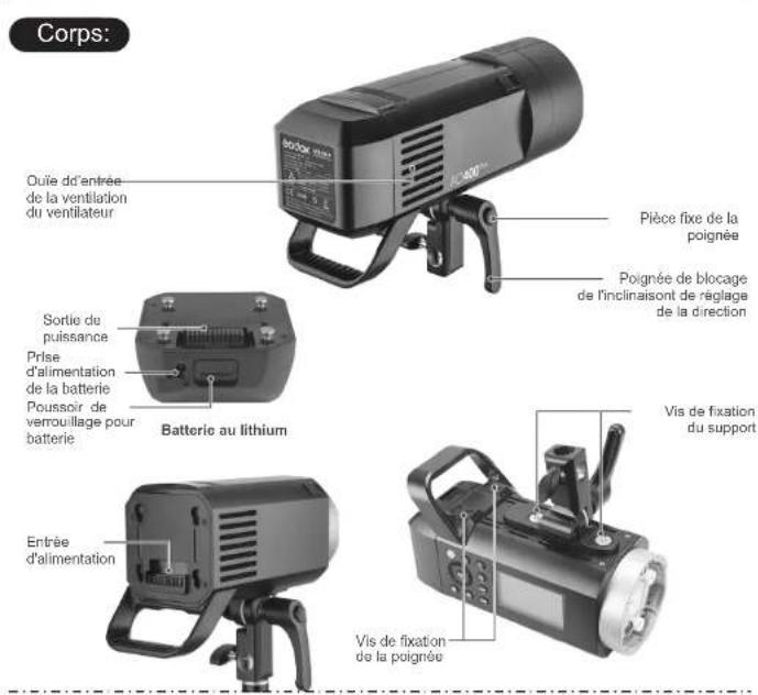 GODOX Witstro AD400 Pro - Table des matieres - 3