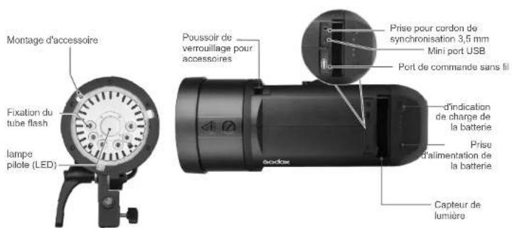 GODOX Witstro AD600 Pro - Table des matières - 2