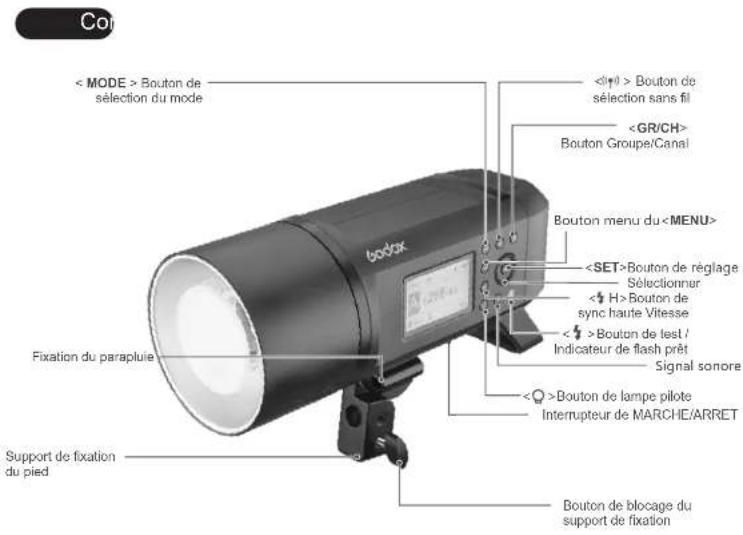 GODOX Witstro AD600 Pro - Table des matières - 1