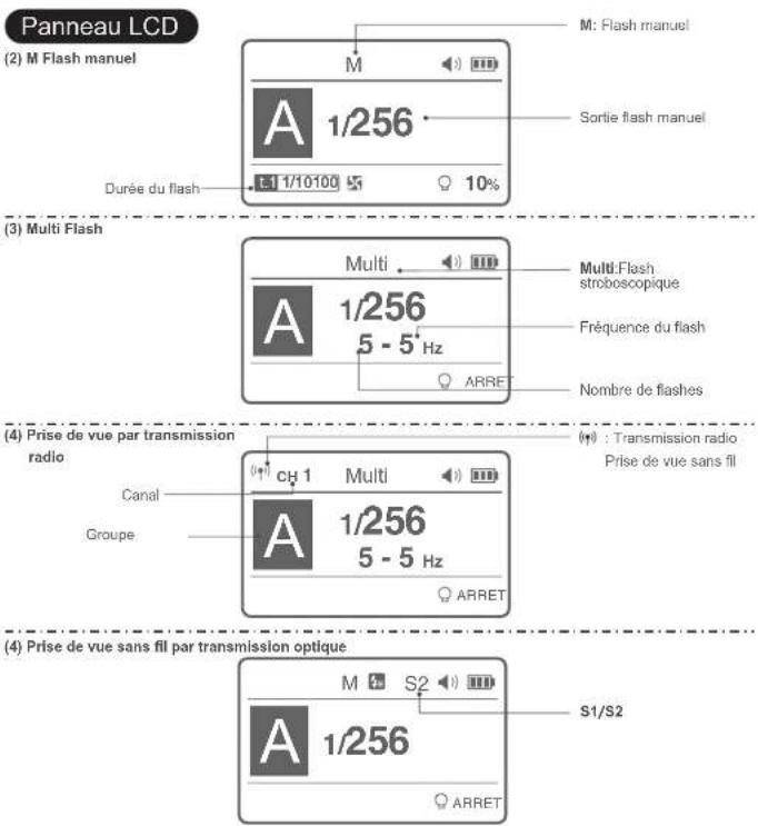 GODOX Witstro AD600 Pro - Nom des pièces Nom des pièces - 1