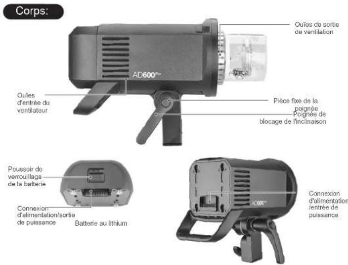 GODOX Witstro AD600 Pro - Table des matières - 3