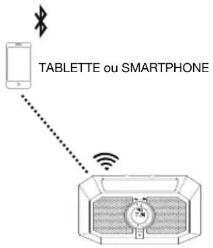 ION Plunge - Faire la lecture de musique - 1