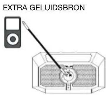 ION Plunge - Aansluitschema - 2