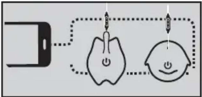 iDance Cuty Sheep - 6) Connexion en série - 1