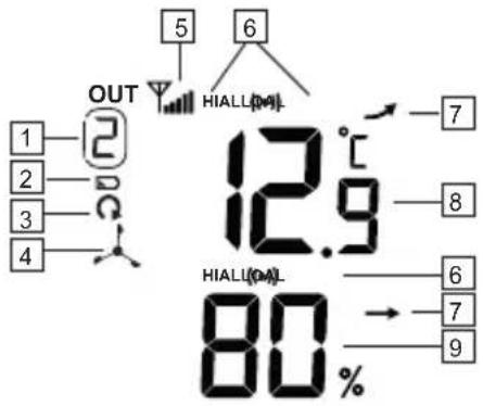 ALECTO WS3400 - Außentemperatur und Luftfeuchtigkeit: - 1