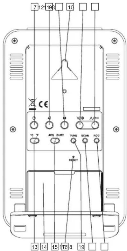 ALECTO WS3400 - Indoor unit: - 2