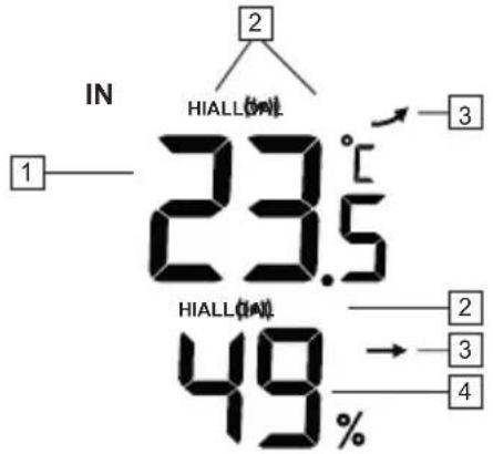 ALECTO WS3400 - Innentemperatur und Luftfeuchtigkeit: - 1