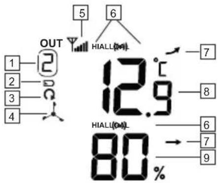 ALECTO WS3400 - Outdoor temperature and humidity: - 1