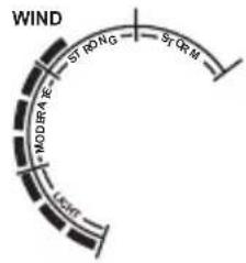 ALECTO WS3400 - Beaufort scale: - 1