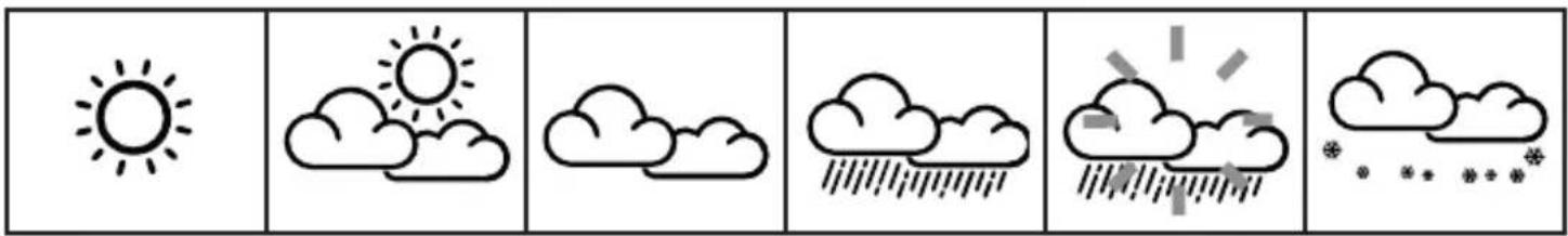 ALECTO WS3400 - Wettervorhersage: - 1