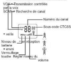 ALECTO FR175 - FONCTIONS D'AFFICHAGE - 1