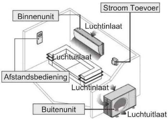 PANASONIC CUE12PKEA - Stel de gewenste temperatuur in - 3